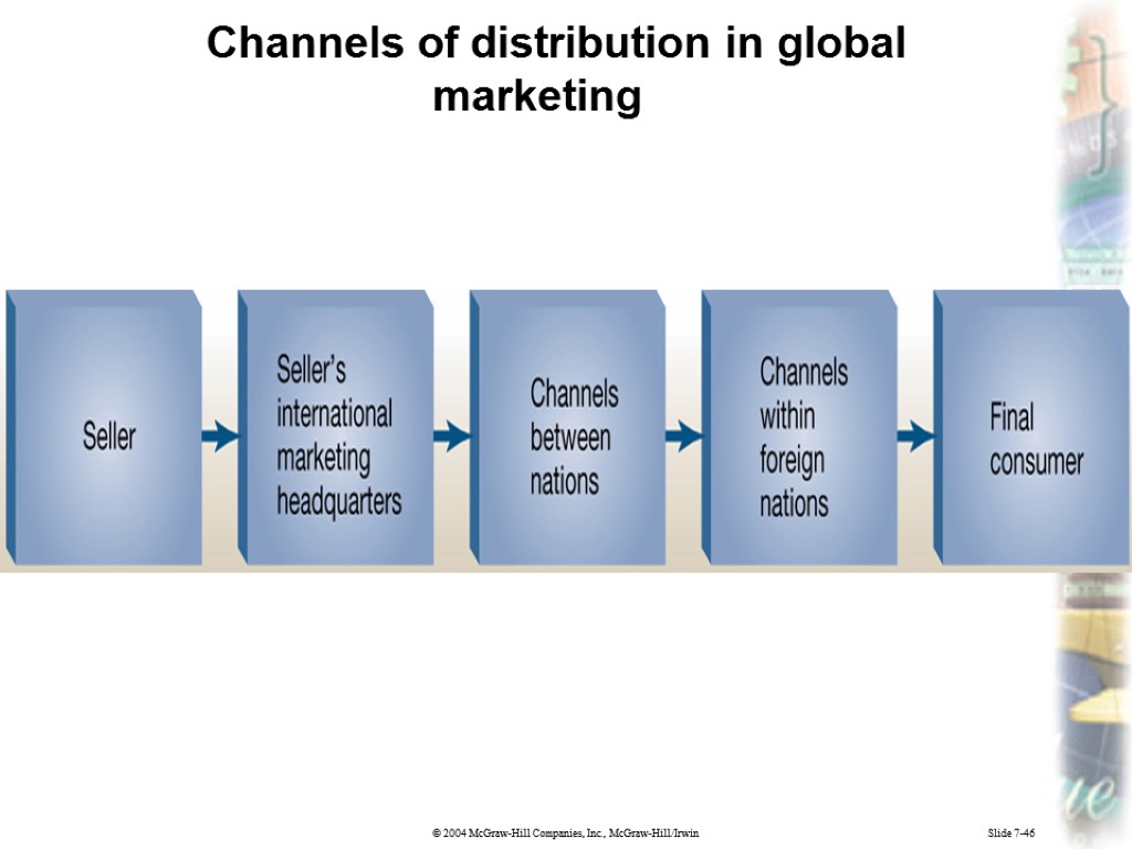 Slide 7-46 Channels of distribution in global marketing